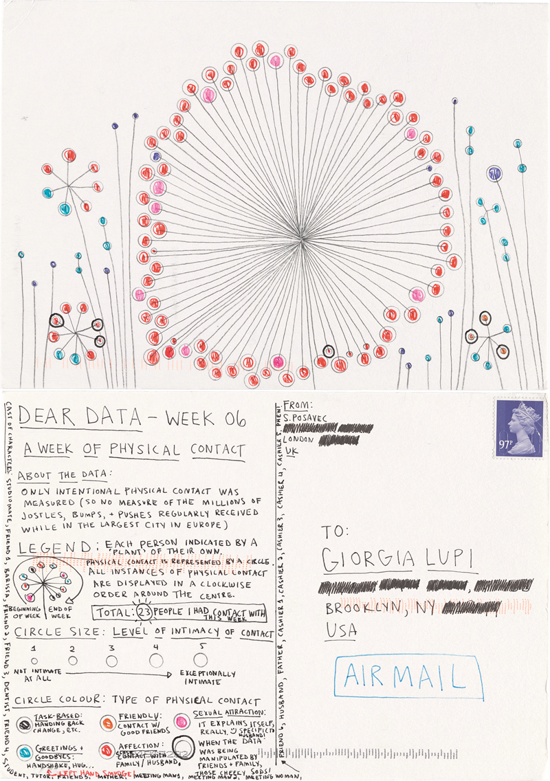 Giorgia Lupi on her favorite postcard from Stefanie Posavec: "I like her week 6, tracking physical contact. It’s so telling of her week, and the way she represented her husband jumps at you. Also because of the story of the week — we were both far away from our families, but that week Stefanie’s parents were visiting her — there was a memory of touching her parents for the last time for a while."