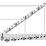 music notation